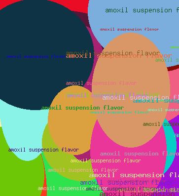 Amoxil Suspension Flavor