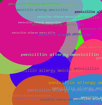 PENICILLIN ALLERGY AMOXICILLIN